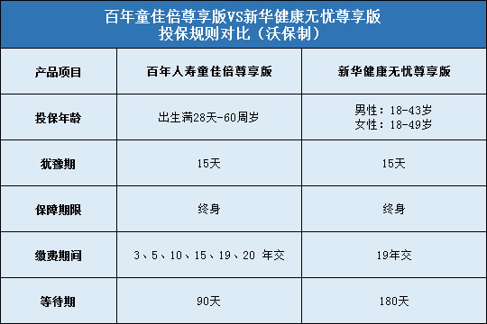 投保规则