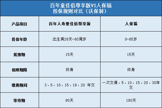 投保规则