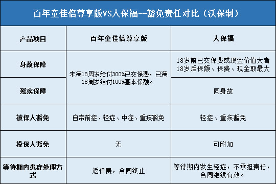 豁免责任