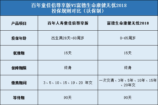 投保规则