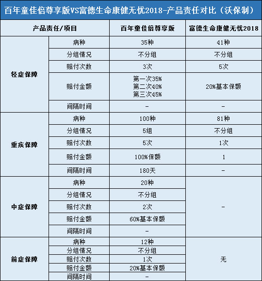 责任对比