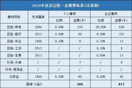 五险一金