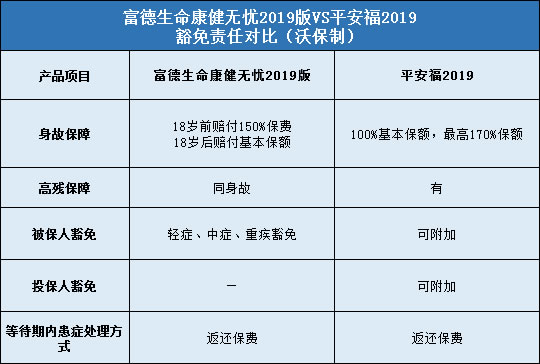 富德生命康健无忧2019版，平安福2019