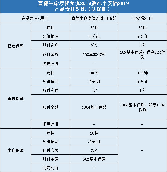 富德生命康健无忧2019版，平安福2019