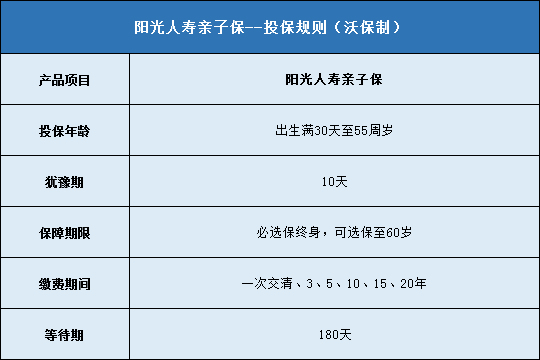 阳光人寿亲子保