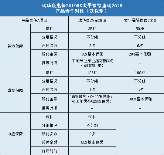 瑞华康惠保2019