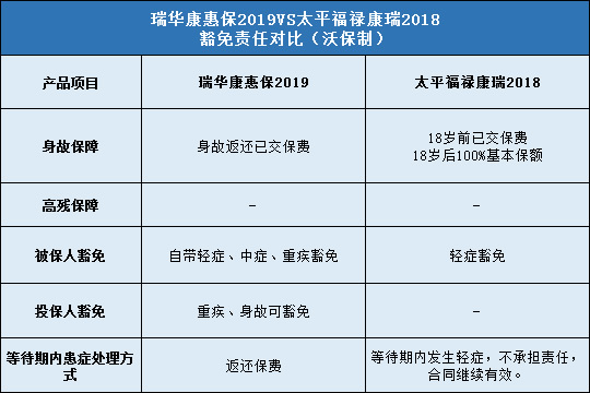 瑞华康惠保2019