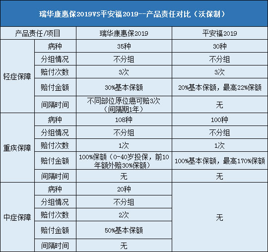 瑞华康惠保2019