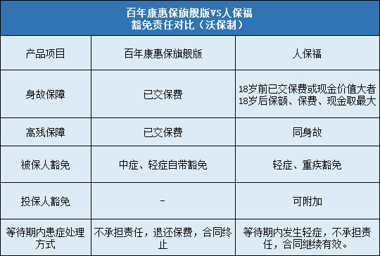 百年康惠保旗舰版,人保福