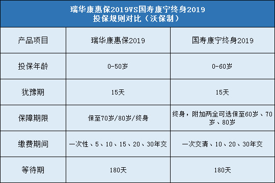 瑞华康惠保2019