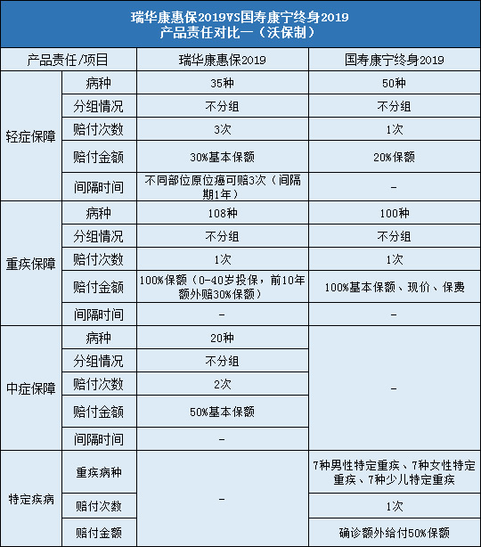 瑞华康惠保2019