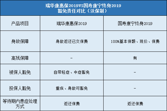 瑞华康惠保2019