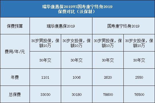 瑞华康惠保2019