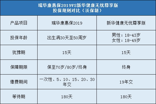 瑞华康惠保2019