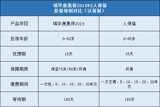 瑞华康惠保2019