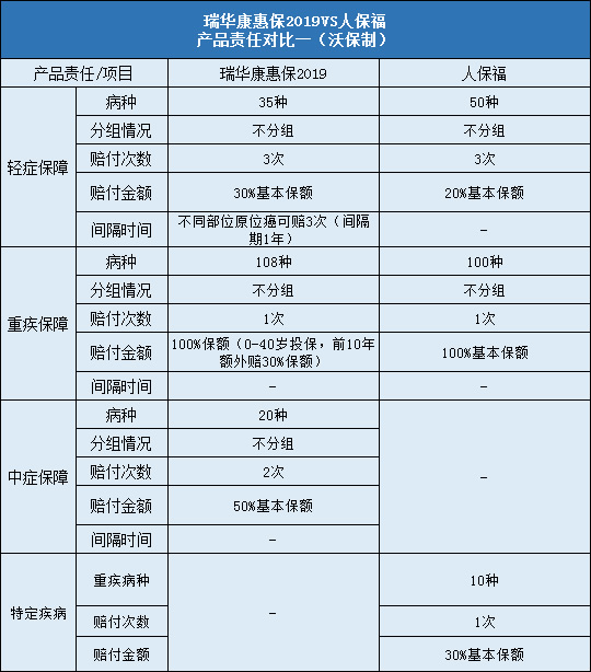 瑞华康惠保2019