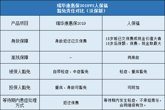 瑞华康惠保2019