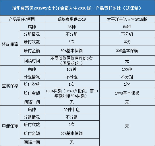 瑞华康惠保2019