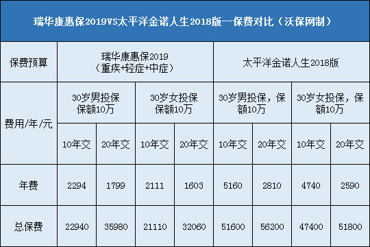 瑞华康惠保2019