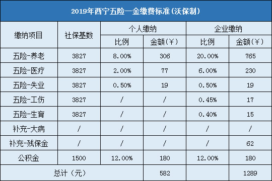 五险一金