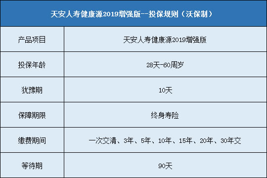 天安健康源2019增强版