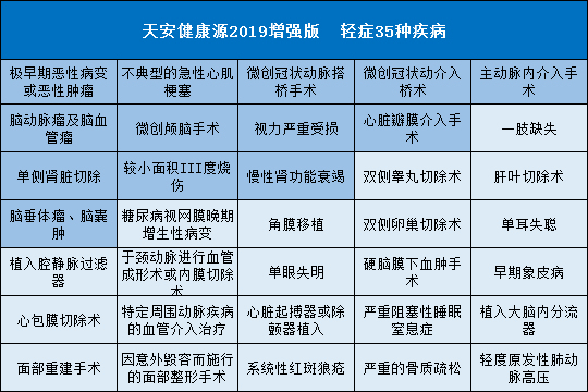 天安健康源2019增强版