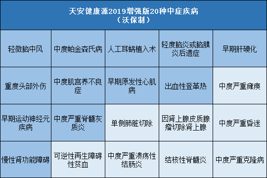 天安健康源2019增强版