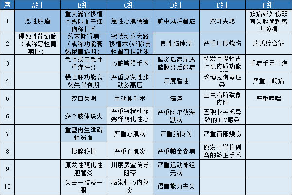 天安健康源2019增强版