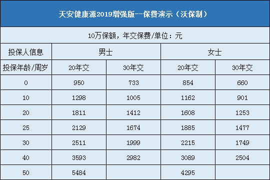 天安健康源2019增强版