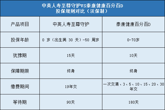 投保规则