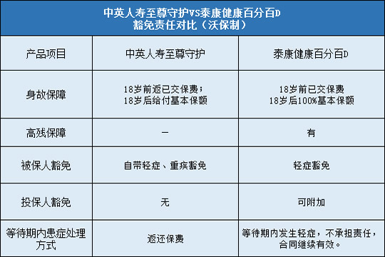 豁免责任