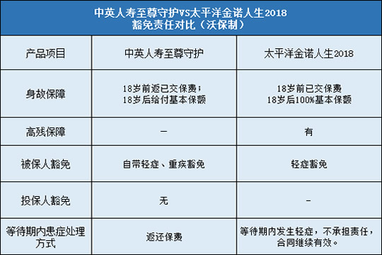 豁免责任