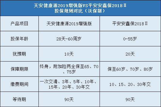 天安健康源2019增强版