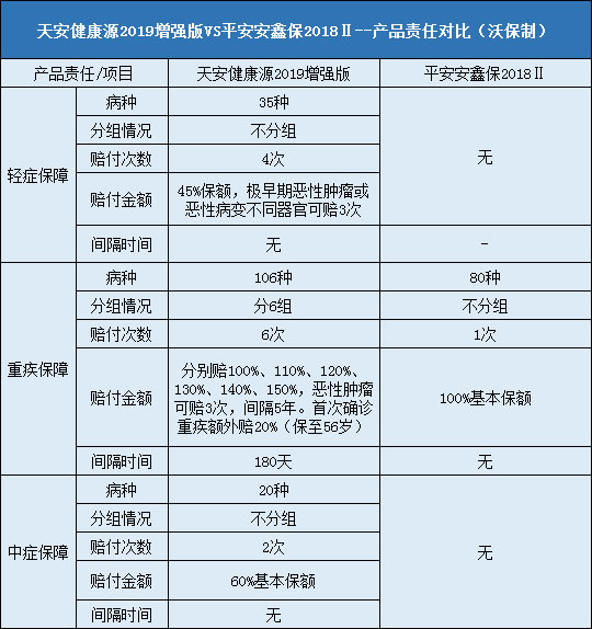 天安健康源2019增强版