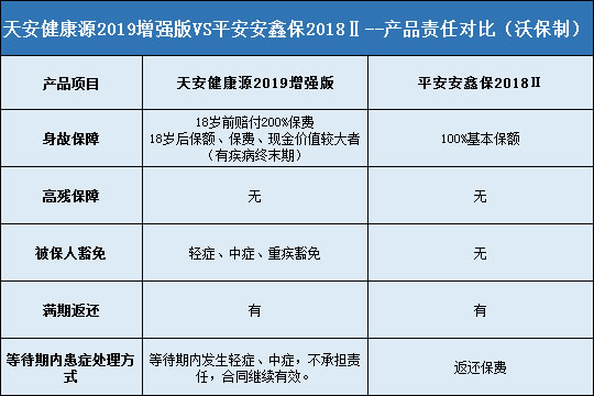 天安健康源2019增强版