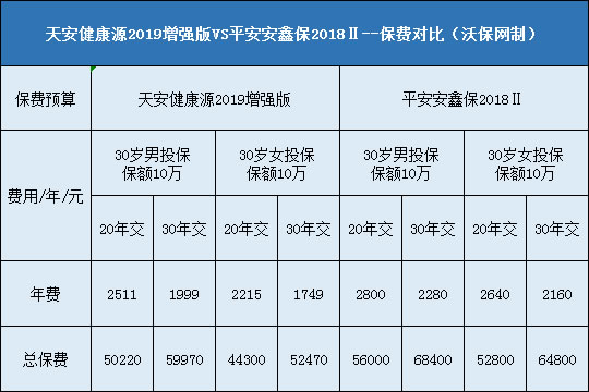 天安健康源2019增强版