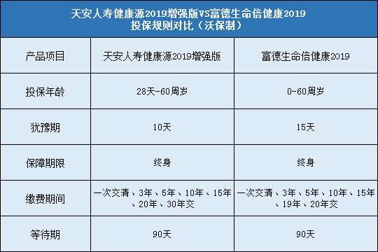 投保规则