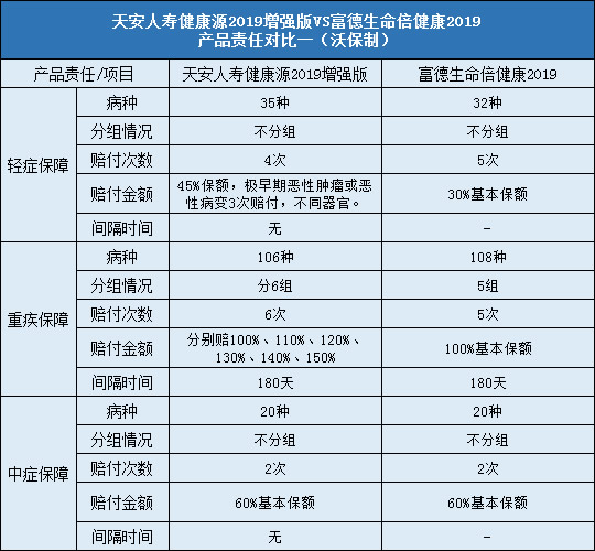 责任对比