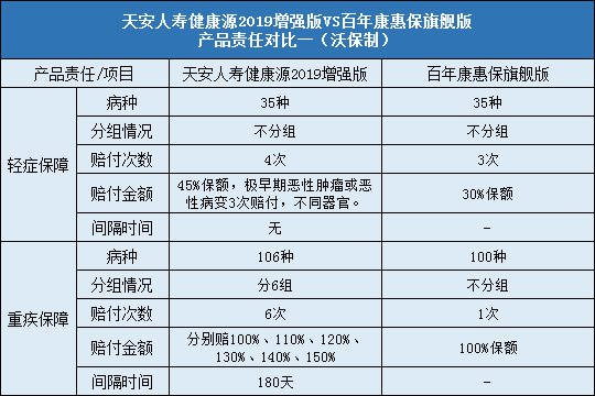 责任对比一