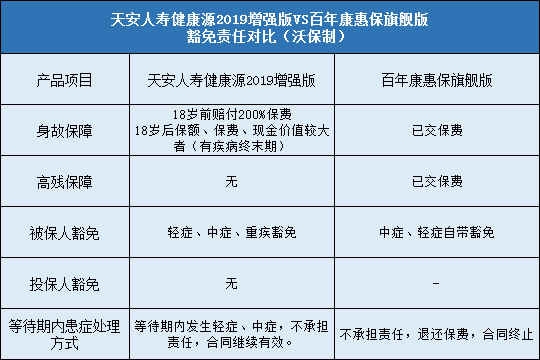 豁免责任