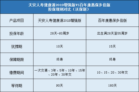 投保规则