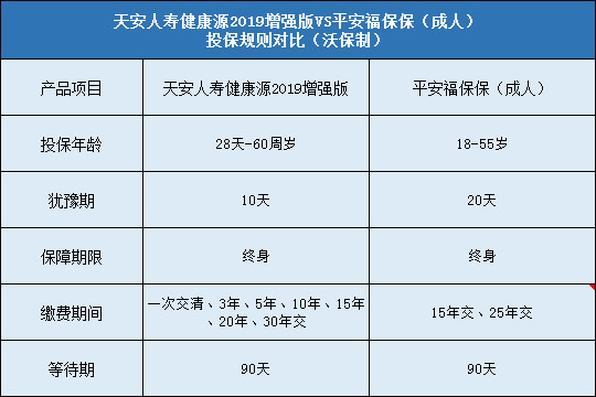 投保规则