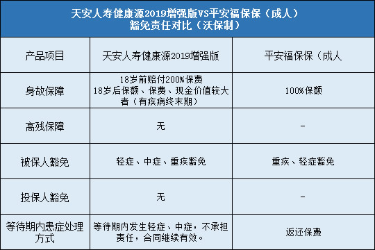 豁免责任