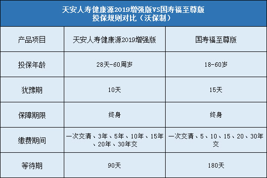 投保规则