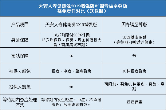 豁免责任