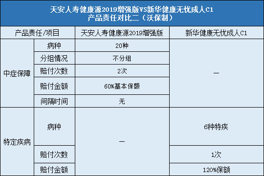 责任对比二