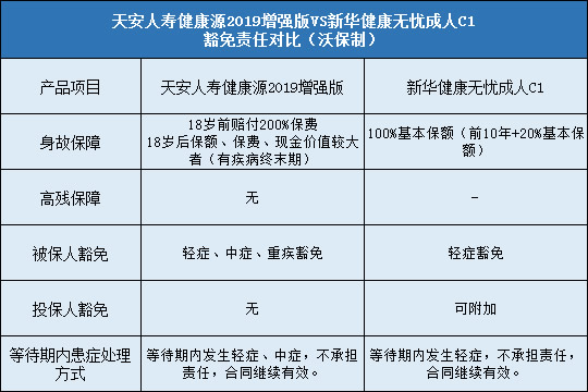 豁免责任