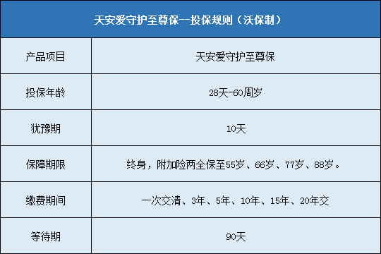 天安爱守护至尊保