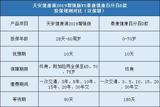 天安健康源2019增强版