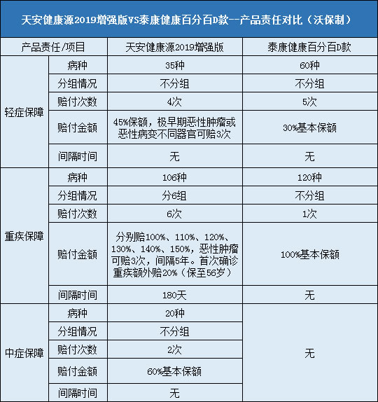 天安健康源2019增强版